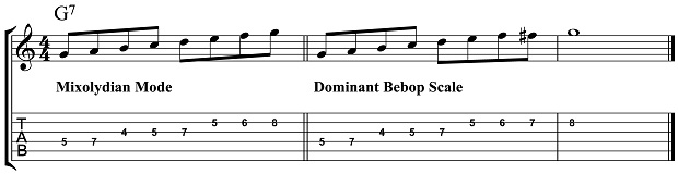 Example 2 Mixolydian Mode JPG.jpg