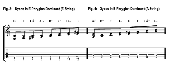 Phrygian Dominant Scale