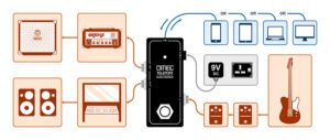 Setup_OMEC_Teleport