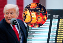 Trump tariffs rejected by US Supreme Court – what could this mean for the guitar industry?
