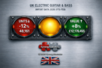 Knowing The Numbers – Electric Guitar & Bass Import Trends (YTD Feb 2026)