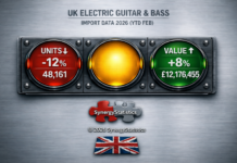 Knowing The Numbers – Electric Guitar & Bass Import Trends (YTD Feb 2026)