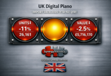 Knowing The Numbers – Digital Piano UK Market (1st Qtr 2026)