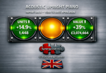 Knowing The Numbers – Acoustic Upright Piano Import Data April 2026
