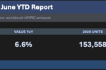 MIN & Synergy Statistics-Ahead Of Data Competition Again